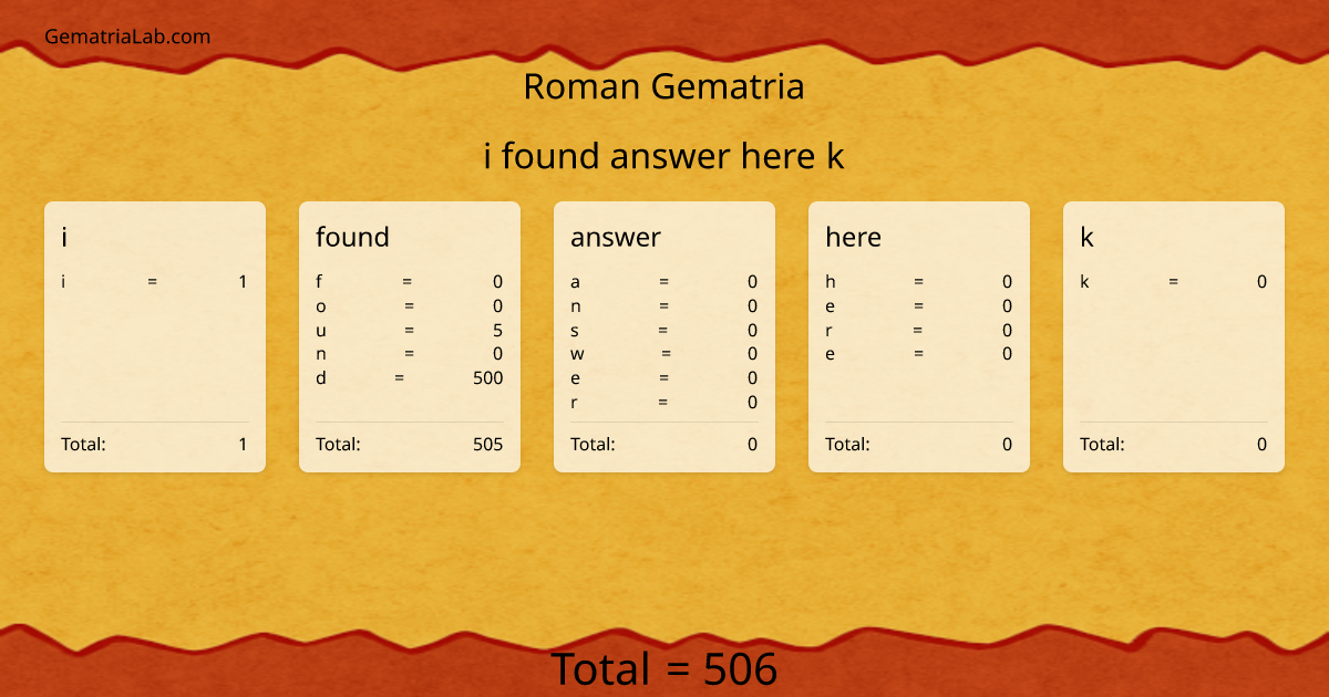 i found answer here k in roman Gematria